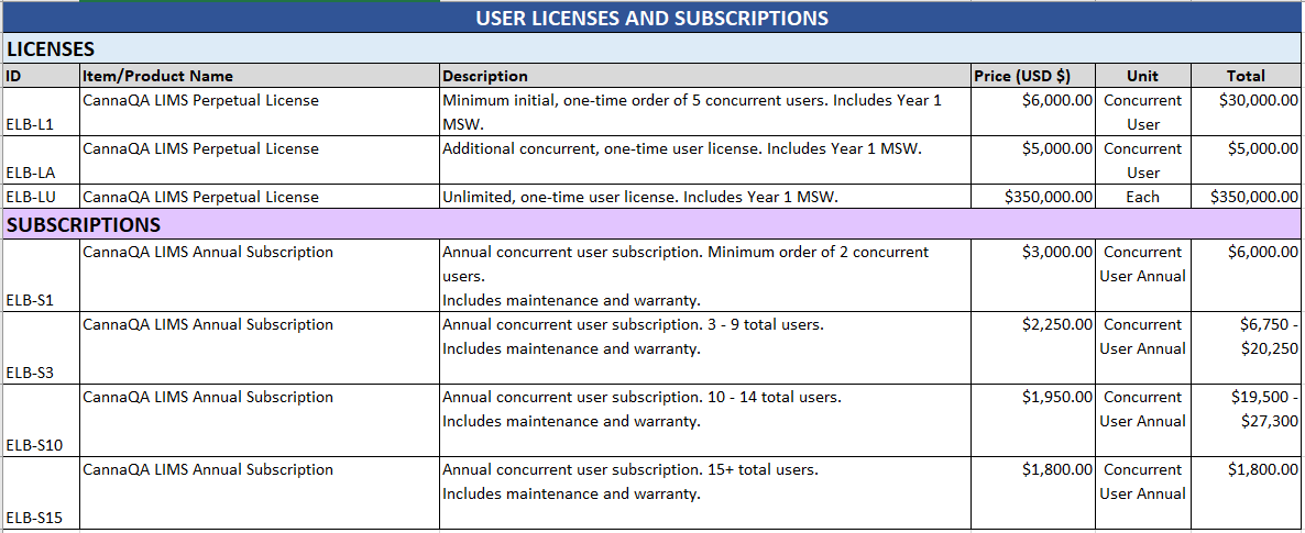 User Licenses and Subscriptions.PNG